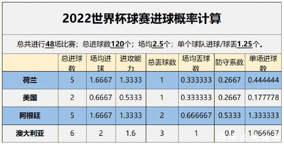 世界杯比分大数据：预测趋势与分析